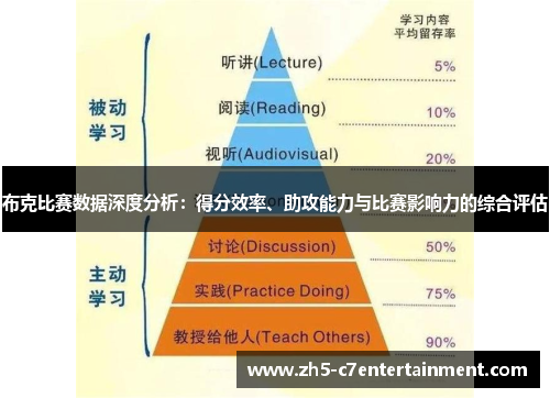 布克比赛数据深度分析：得分效率、助攻能力与比赛影响力的综合评估