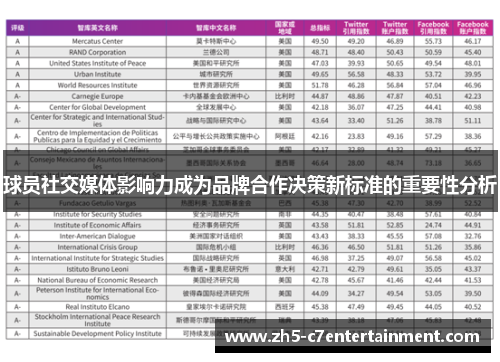 球员社交媒体影响力成为品牌合作决策新标准的重要性分析