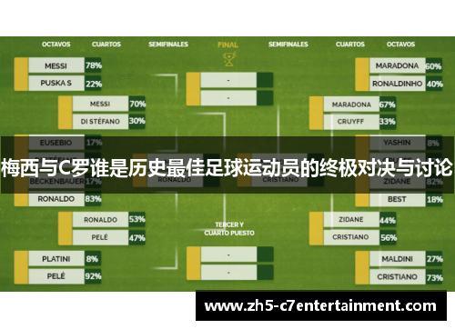 梅西与C罗谁是历史最佳足球运动员的终极对决与讨论