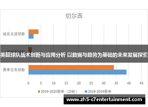 英超球队战术创新与应用分析 以数据与趋势为基础的未来发展探索