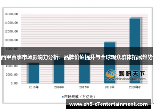 西甲赛事市场影响力分析：品牌价值提升与全球观众群体拓展趋势