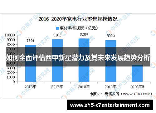 如何全面评估西甲新星潜力及其未来发展趋势分析