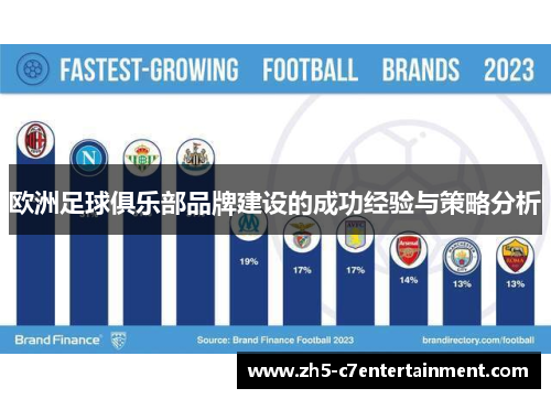 欧洲足球俱乐部品牌建设的成功经验与策略分析