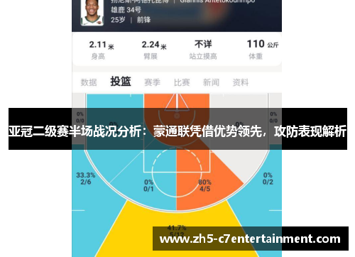 亚冠二级赛半场战况分析：蒙通联凭借优势领先，攻防表现解析