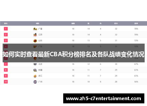 如何实时查看最新CBA积分榜排名及各队战绩变化情况