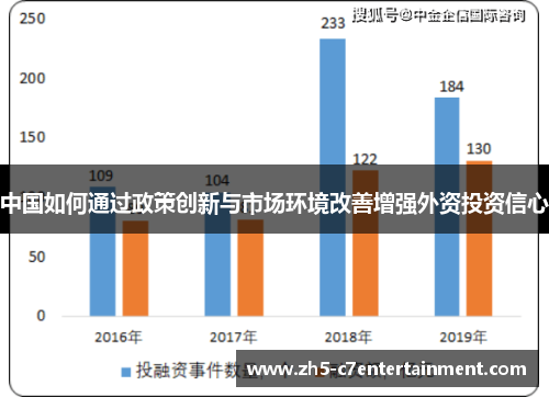 中国如何通过政策创新与市场环境改善增强外资投资信心