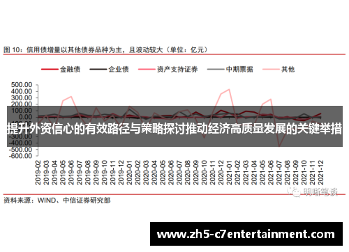 提升外资信心的有效路径与策略探讨推动经济高质量发展的关键举措