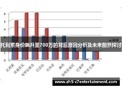 托利索身价飙升至700万的背后原因分析及未来前景探讨
