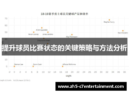 提升球员比赛状态的关键策略与方法分析