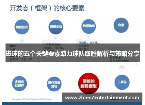 进球的五个关键要素助力球队取胜解析与策略分享