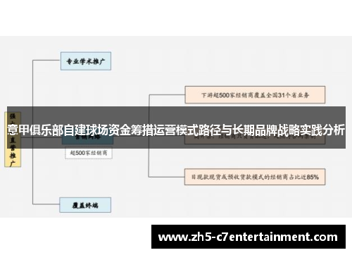 意甲俱乐部自建球场资金筹措运营模式路径与长期品牌战略实践分析