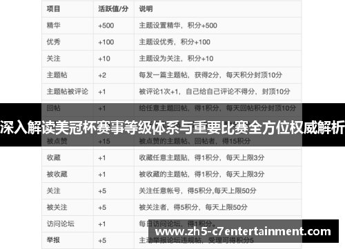 深入解读美冠杯赛事等级体系与重要比赛全方位权威解析