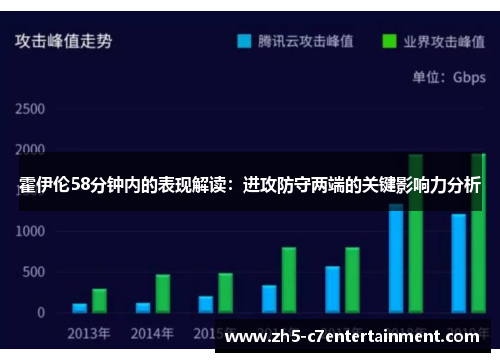 霍伊伦58分钟内的表现解读：进攻防守两端的关键影响力分析