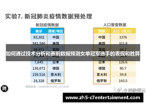 如何通过技术分析和赛前数据预测女单冠军选手的表现和胜算