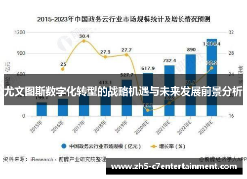 尤文图斯数字化转型的战略机遇与未来发展前景分析