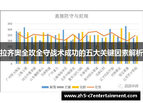 拉齐奥全攻全守战术成功的五大关键因素解析 拉齐奥全攻全守战术成功的五大关键因素解析