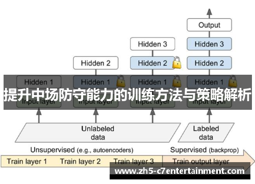 提升中场防守能力的训练方法与策略解析 提升中场防守能力的训练方法与策略解析