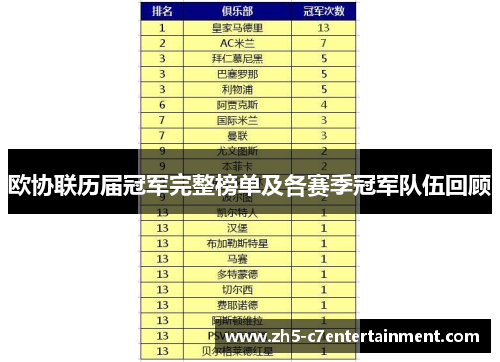 欧协联历届冠军完整榜单及各赛季冠军队伍回顾