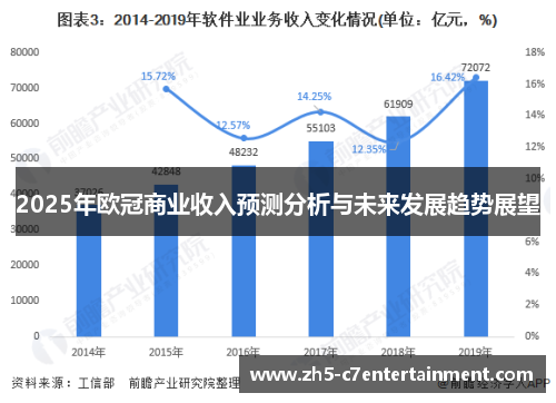 2025年欧冠商业收入预测分析与未来发展趋势展望