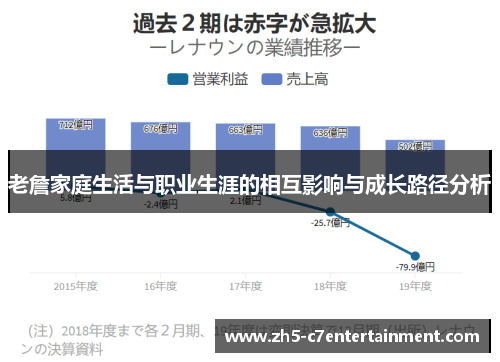 老詹家庭生活与职业生涯的相互影响与成长路径分析
