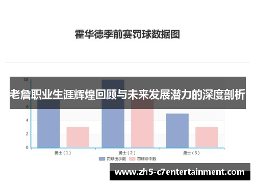 老詹职业生涯辉煌回顾与未来发展潜力的深度剖析 老詹职业生涯辉煌回顾与未来发展潜力的深度剖析