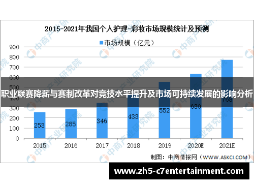 职业联赛降薪与赛制改革对竞技水平提升及市场可持续发展的影响分析 职业联赛降薪与赛制改革对竞技水平提升及市场可持续发展的影响分析
