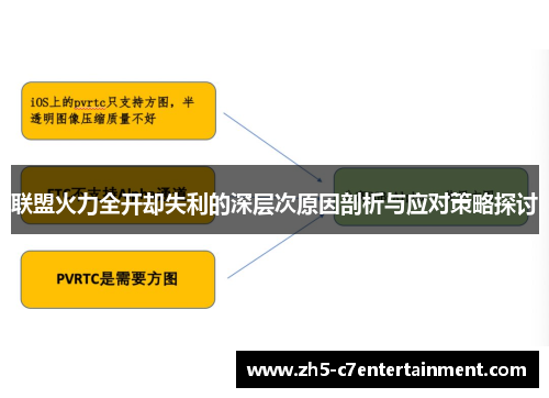 联盟火力全开却失利的深层次原因剖析与应对策略探讨