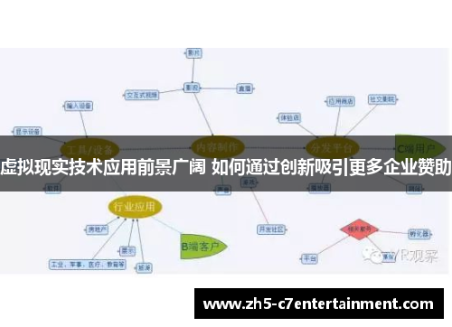 虚拟现实技术应用前景广阔 如何通过创新吸引更多企业赞助 虚拟现实技术应用前景广阔 如何通过创新吸引更多企业赞助